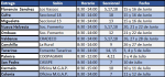 Calendario y lugares de entrega de vacunación antiaftosa. Comienza el 15 de junio.
